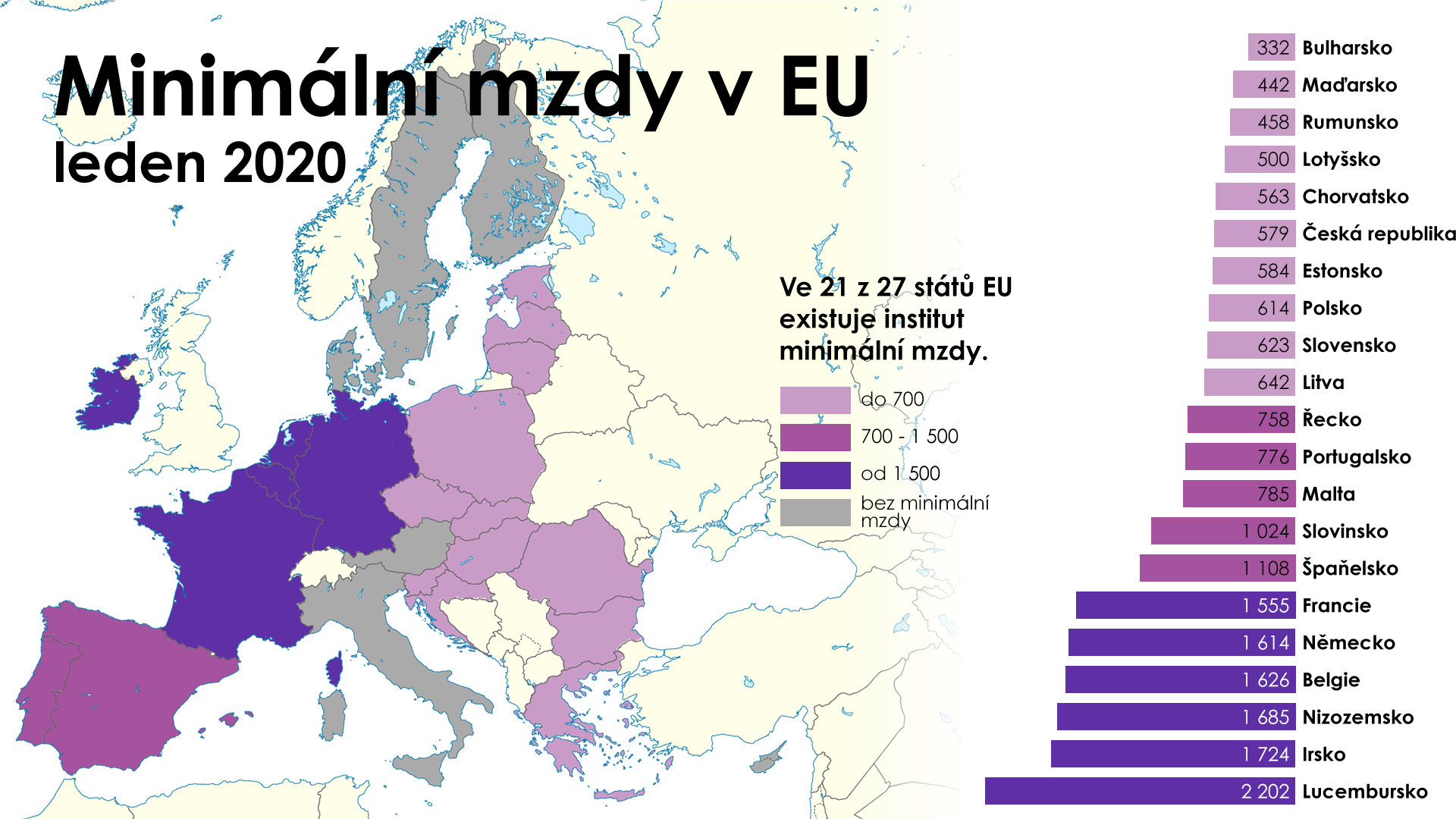 Eurostat