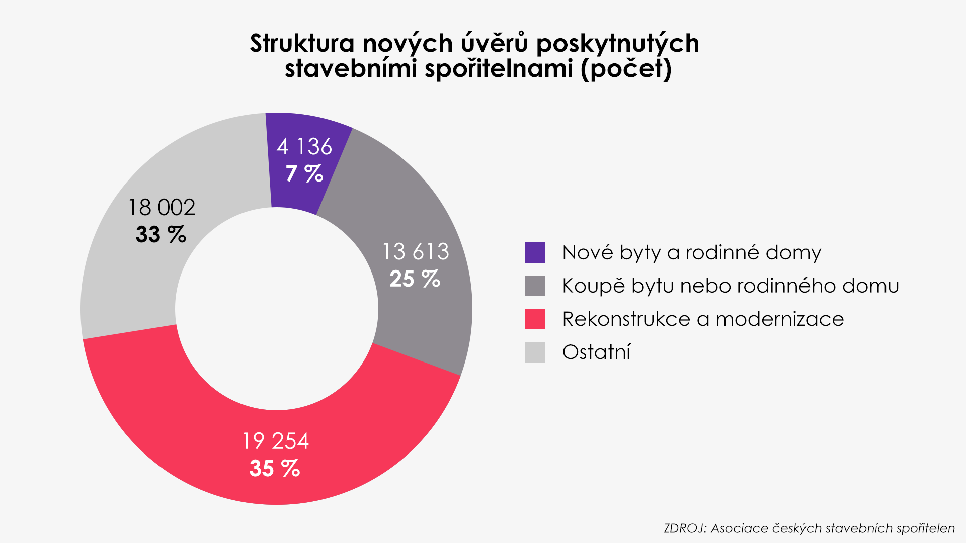 Asociace českých stavebních spořitelen