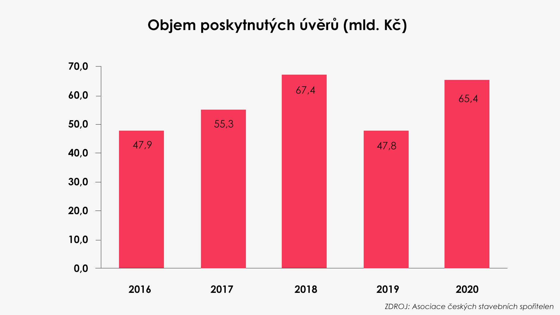 Asociace českých stavebních spořitelen