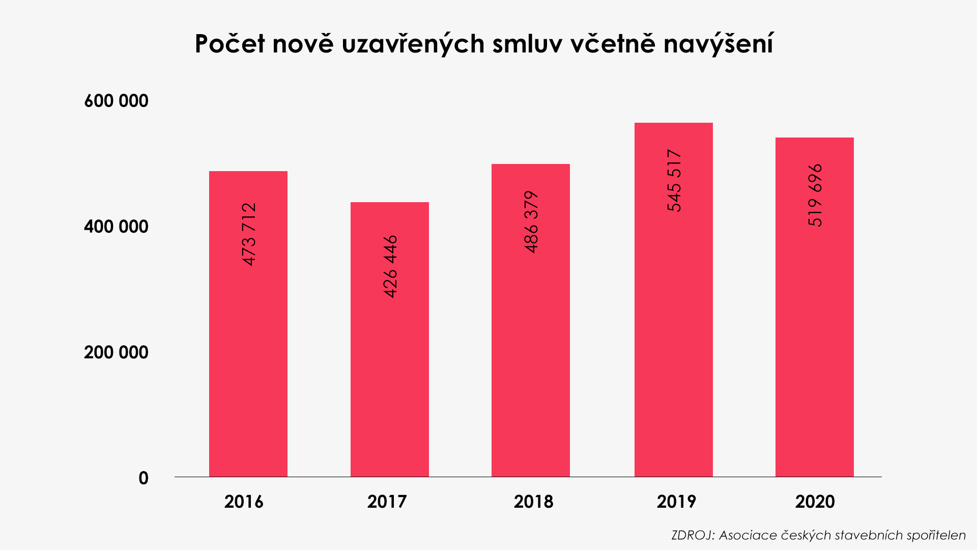 Asociace českých stavebních spořitelen