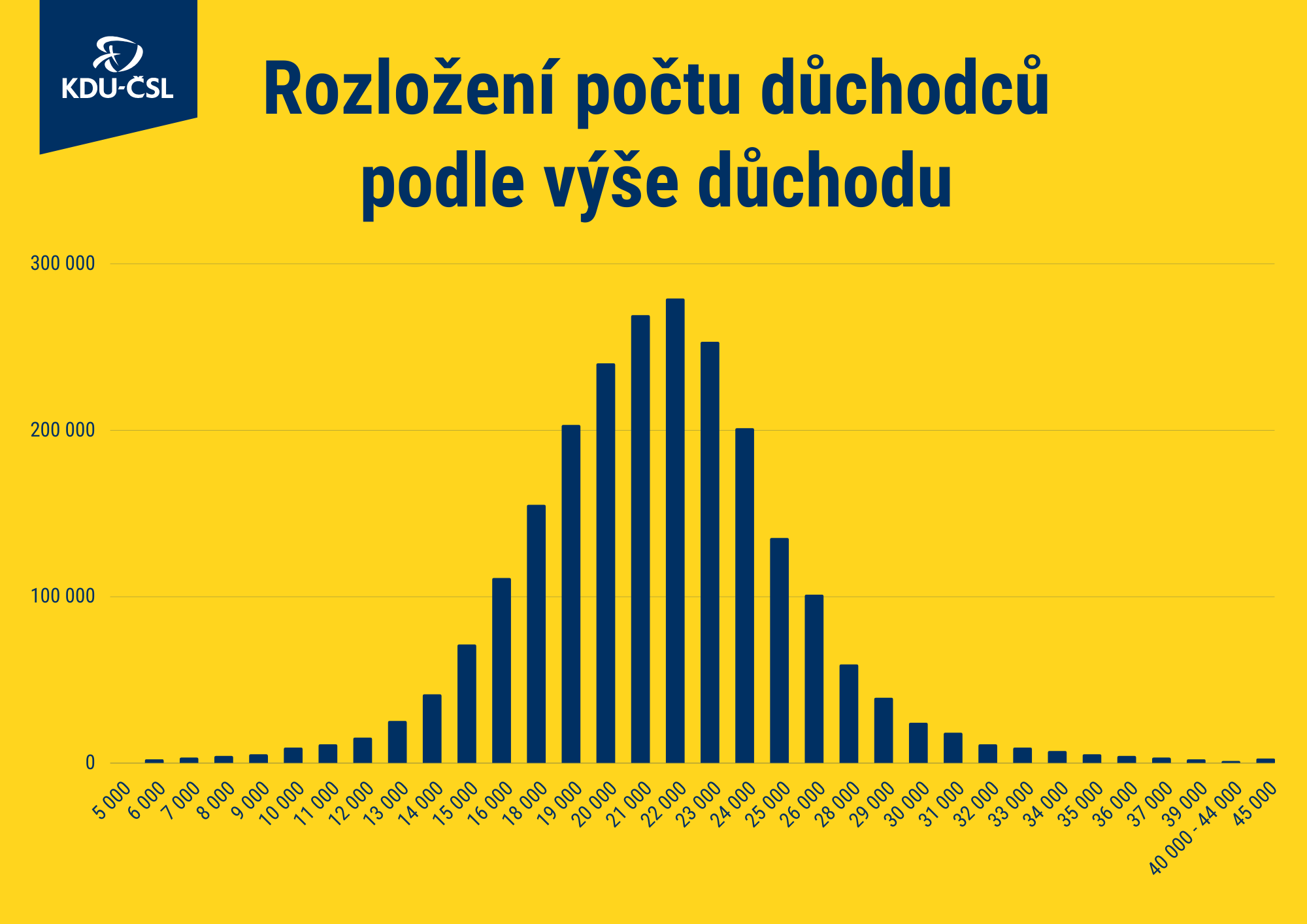 KDU-ČSL / se souhlasem